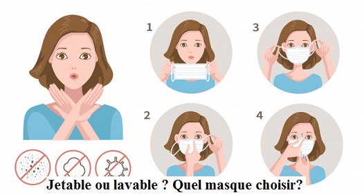 jetable ou lavable quel masque choisir ?